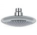 Rainshower Nueva Generacion Grohe